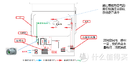 小天鹅本色系列新品来袭！蓝氧洗衣机的灵魂伴侣——烘干机