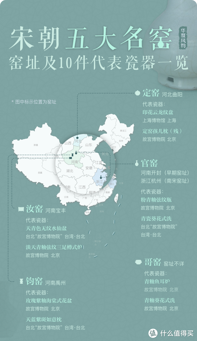 中国陶瓷的第一座高峰——10分钟了解宋朝五大名窑