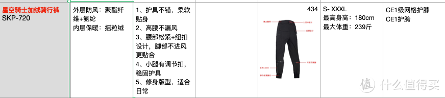 【冬季保暖骑行装备】10个真实上手过的、好用保暖的骑行装备分享！