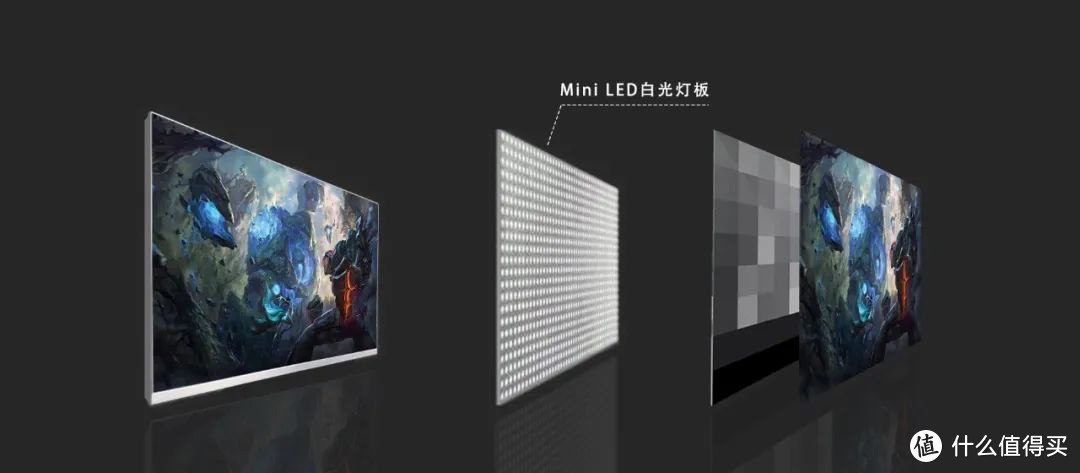 国产Mini LED屏发力：华引芯发布低成本、高素质 Mini LED 显示器，1500nit峰值亮度