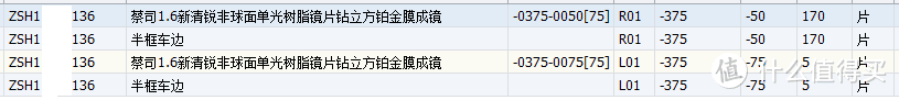 加工单号显示的镜片信息与质保卡、镜片包装一致