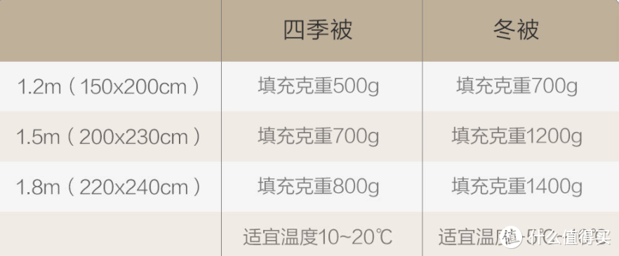 混合羽绒也可以考虑，8H CHT石墨烯抗菌混合白鹅绒被入手