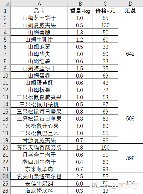 双11花1600元买零食，能买到多少好东西？