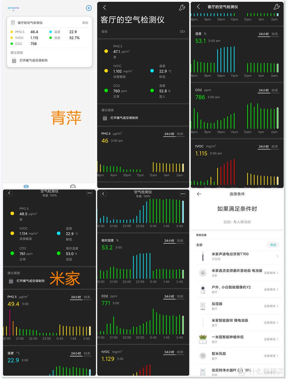 家中环境小卫士，日常检测省心事——青萍空气检测仪分享