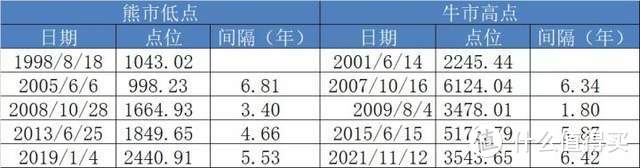 【定投君说基金】2021年11月12日估值周报