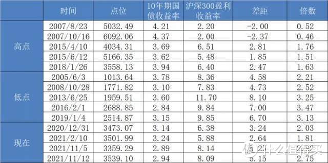 【定投君说基金】2021年11月12日估值周报