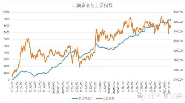 【定投君说基金】2021年11月12日估值周报