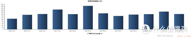 【定投君说基金】2021年11月12日估值周报