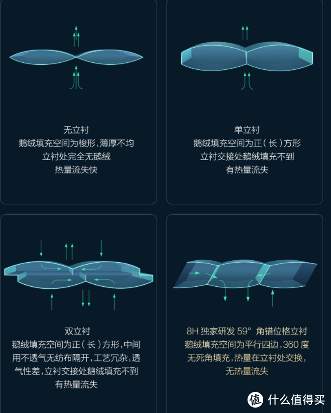 一个人的这个寒冬，有8H羽绒被陪伴