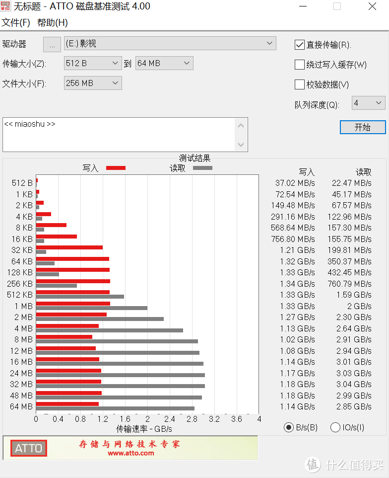 不到一折买到万元的 P4600 U.2 SSD 固态硬盘 轻松满足万兆 NAS 缓存