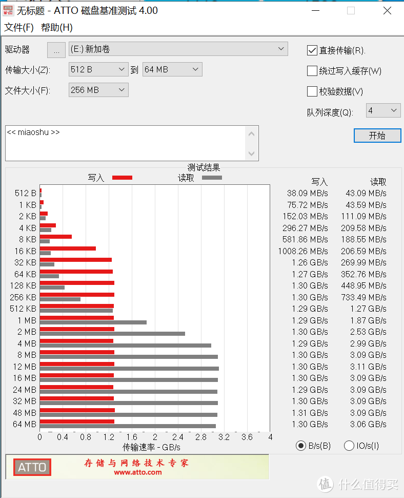 不到一折买到万元的 P4600 U.2 SSD 固态硬盘 轻松满足万兆 NAS 缓存