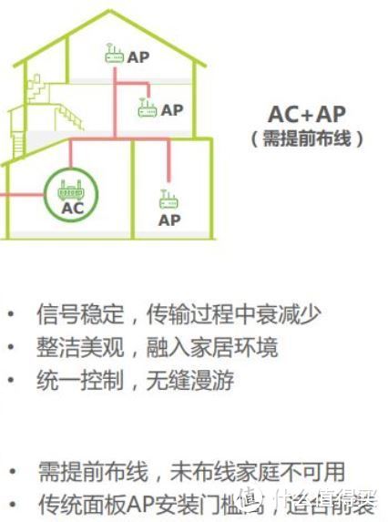 AC+AP
