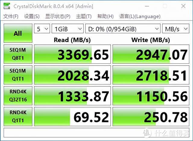 “品学兼优”！电脑扩容选择不再难，大华C900 PLUS固态硬盘测评