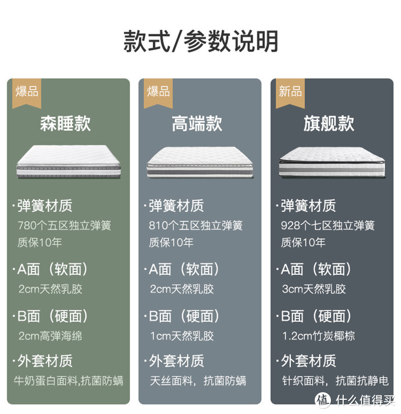 网易严选AB面乳胶床垫森睡款简单体验