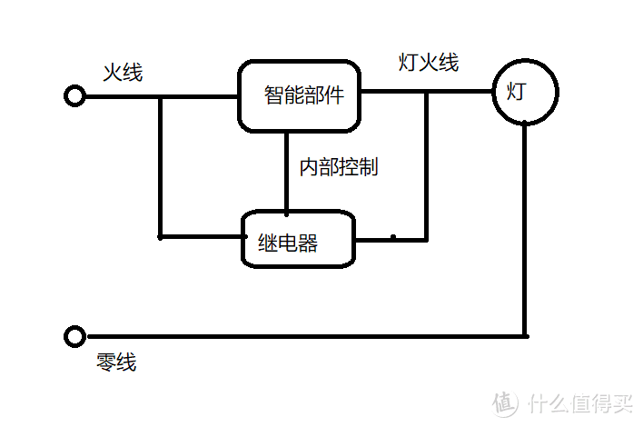 单控灯电路图图片