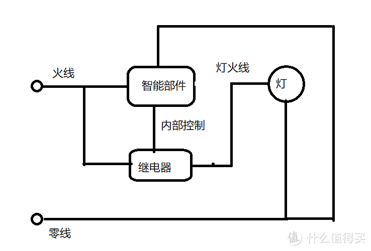 小米智能开关原理图图片