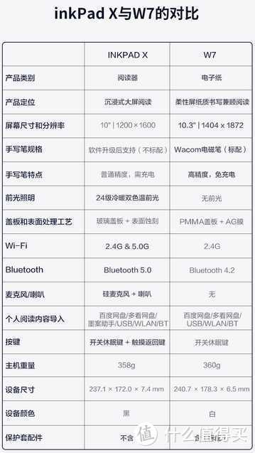 电子书阅读器是不是已经没必要存在了？——入手10寸大电纸书后的使用感受