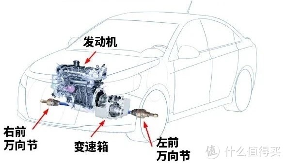 汽车动力传动过程图片