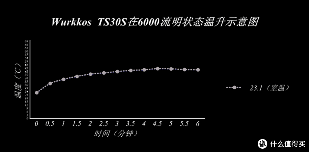 性能强悍 颜值担当--sofirn TS30S  c口直充手电