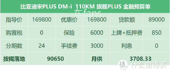 比亚迪宋PLUS DM-i ：客户等车两月不见车影，销售只能在深夜里安抚陪聊