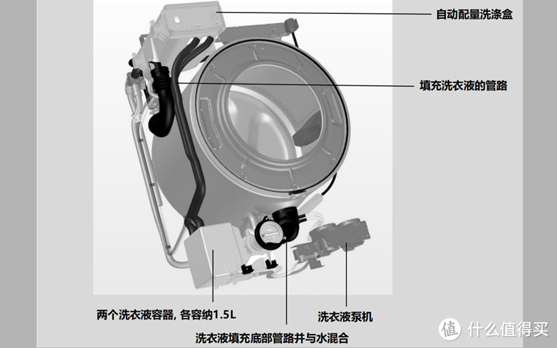 家电高端秀：几万块的洗烘到底贵在哪 ？宁波阪急ASKO探店分享