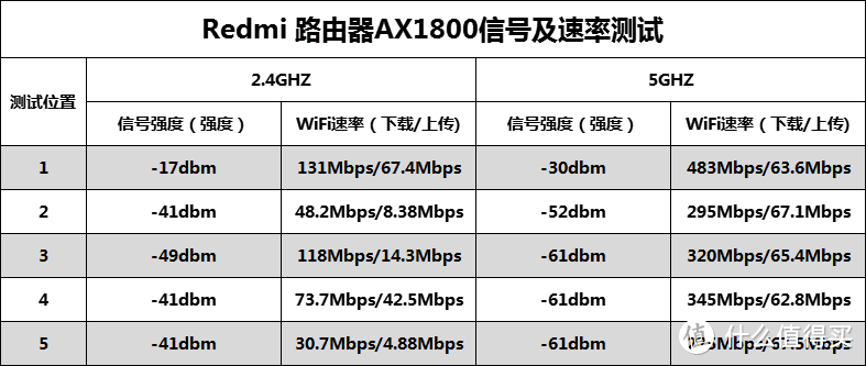 Redmi 路由器AX1800评测：双频WiFi 6尝鲜畅享极速网络
