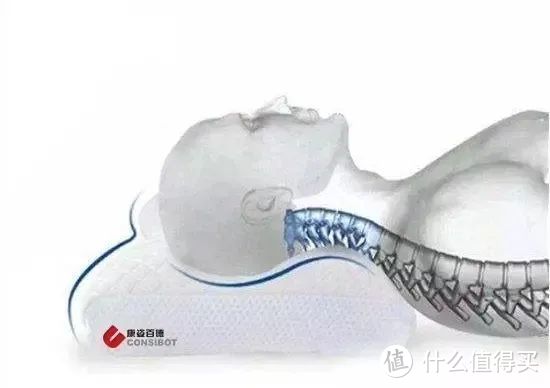 【康姿百德磁性枕】一个好枕头给颈椎提供健康的支撑！