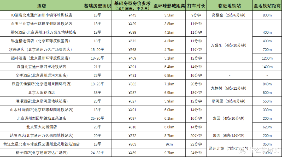 北京环球影城周边酒店平替指南