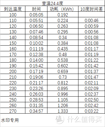 温升时间及能耗、风轮风力、整机噪声、门的承重、各部件功率、热成像温度测试