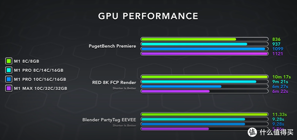 苹果发布的全新一代 MacBook Pro（刘海版）到底怎么样？实测核心信息汇总&苹果の野望分析