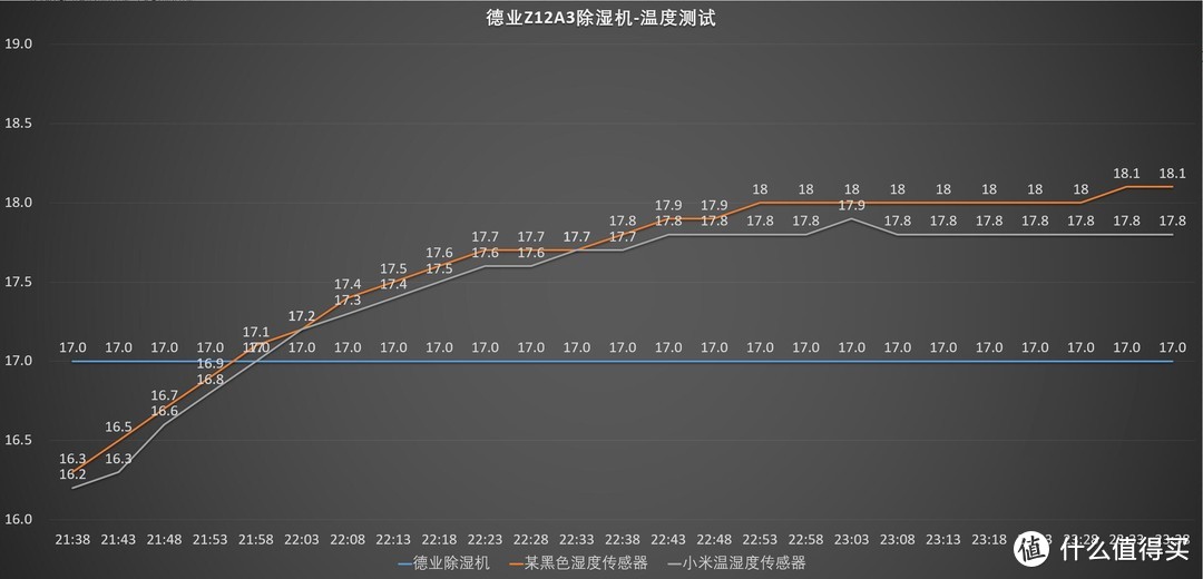 小巧轻盈，够用好用、德业除湿机Z12A3米家智联版 评测