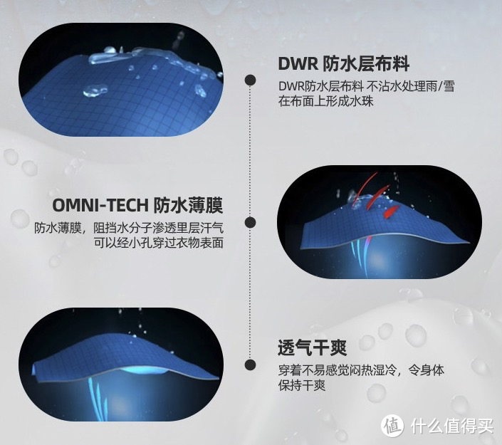 如何挑选一件合适的冲锋衣？双11销量TOP冲锋衣推荐