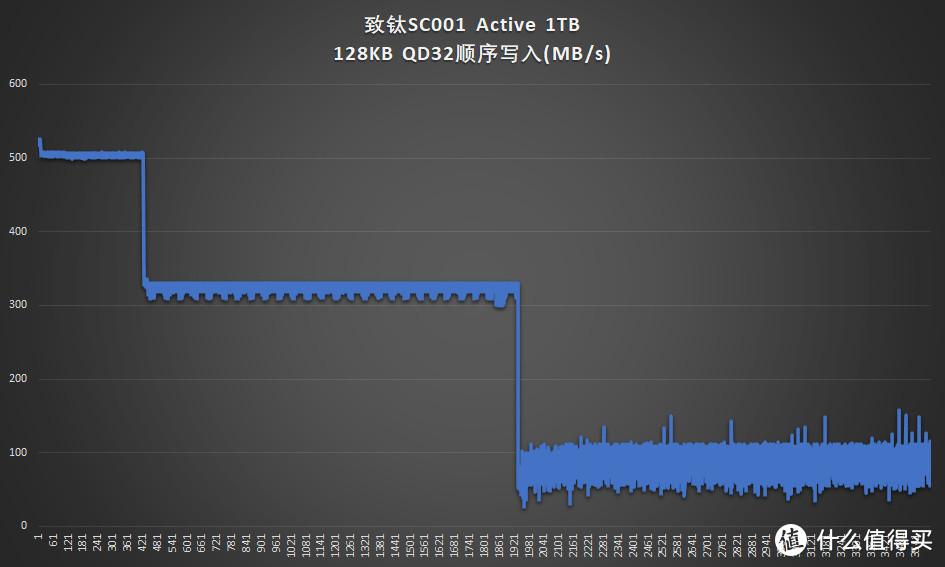SATA省心之选：致钛SC001 Active 1TB评测