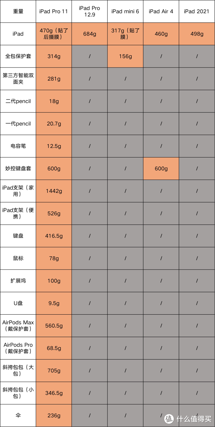 玩游戏选iPad mini6还是iPad Pro2021?