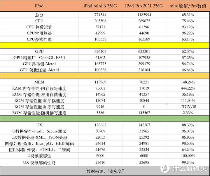 玩游戏选iPad mini6还是iPad Pro2021?