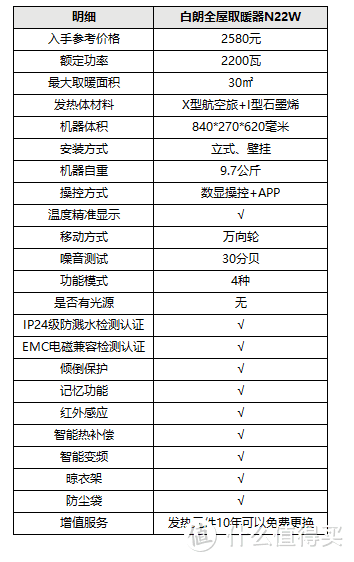 消费者真实评测：全屋取暖器真的可以暖全屋吗？