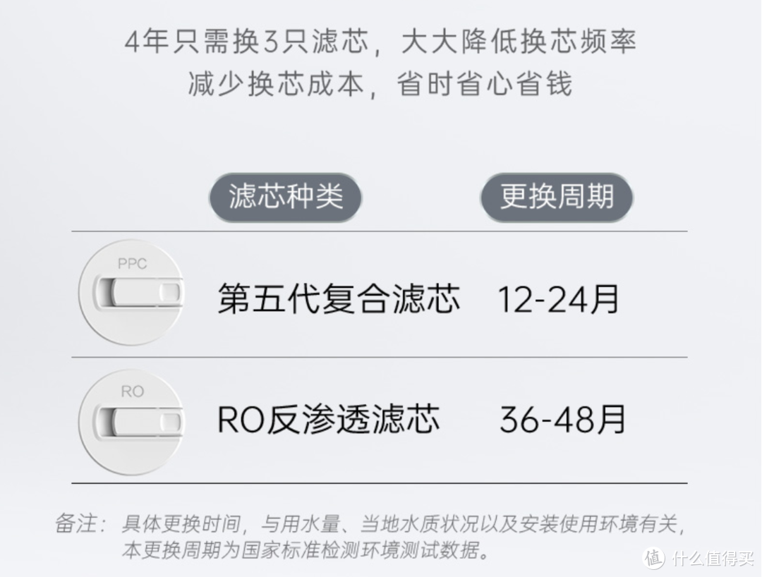 高颜值更有净水超能力，法迪欧700G净水机使用体验