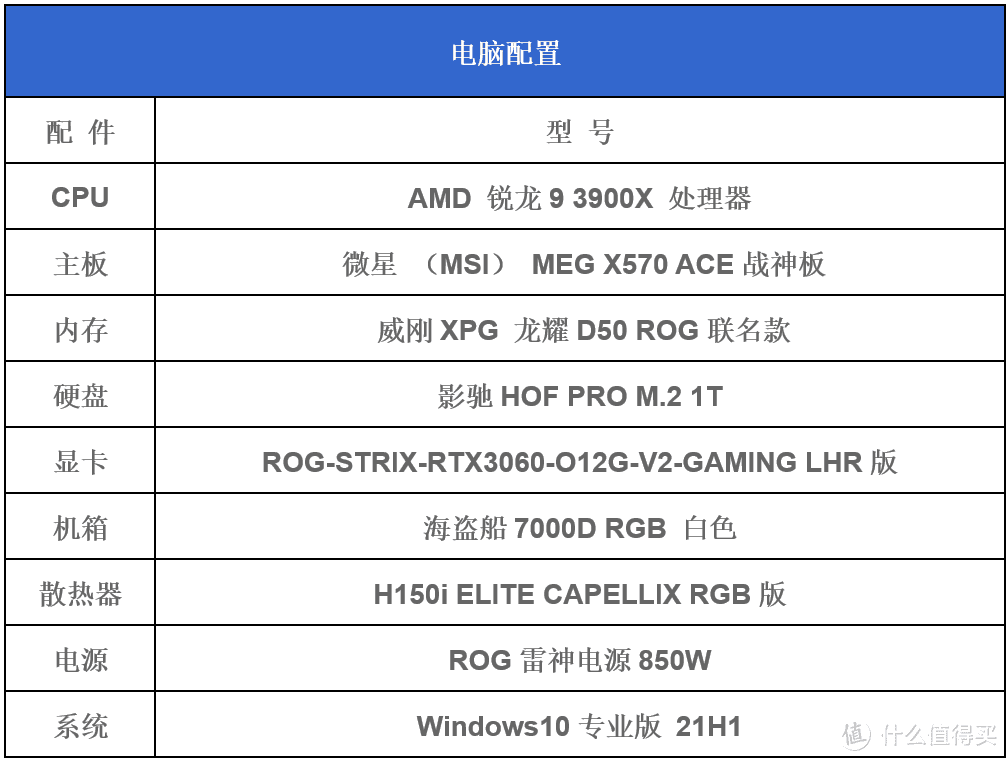 极佳的超频潜力：威刚XPG 龙耀D50 ROG联名内存