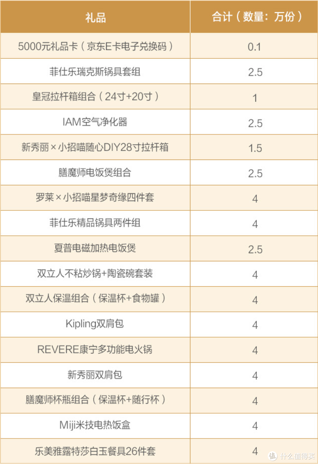 招行10元风暴还有半个月正式开启！