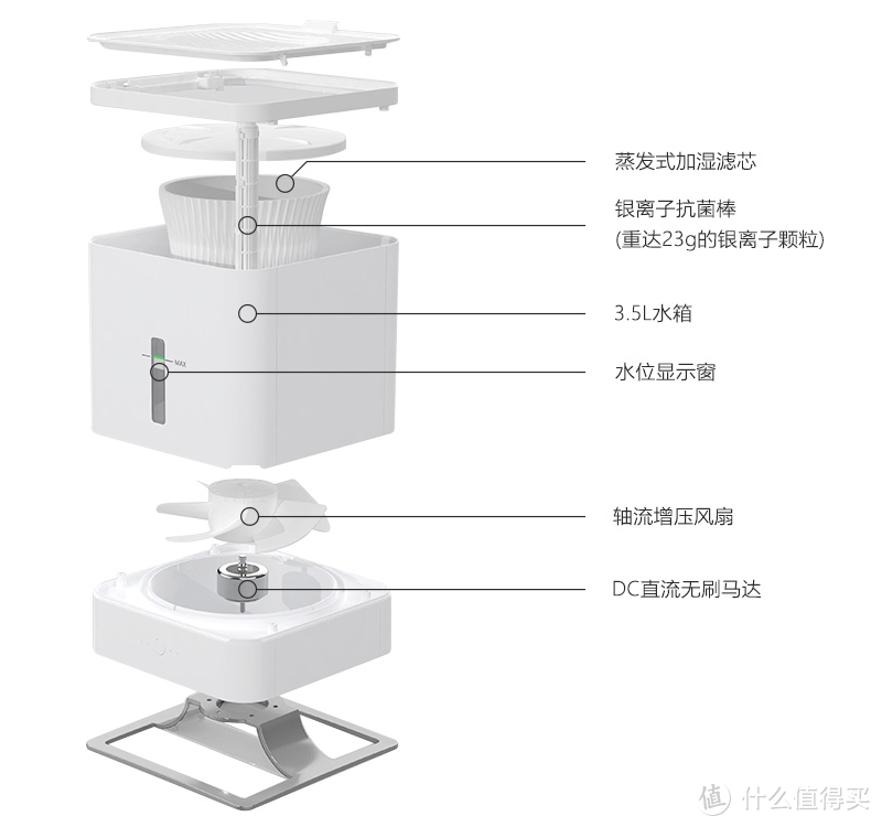 干燥冬季加湿器怎么选，从原理到使用成本，米家加湿器选购一篇搞懂