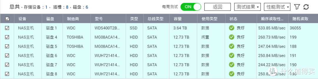 2021双十一晒一晒：东芝MG08的14T开箱