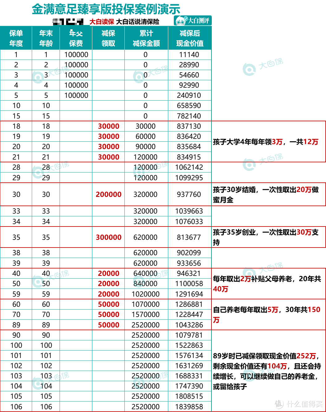 除了余额宝，钱还能这么存！打包收益最好的理财险，接近复利3.5%