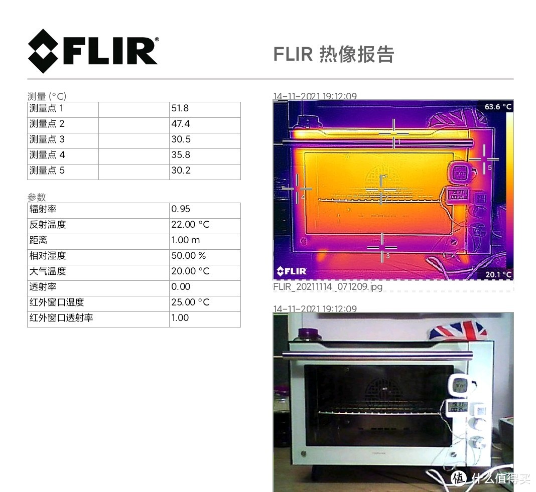 1号：门顶部，2号：门中央，3号：们底部，4号：门左侧，5号：显示面板