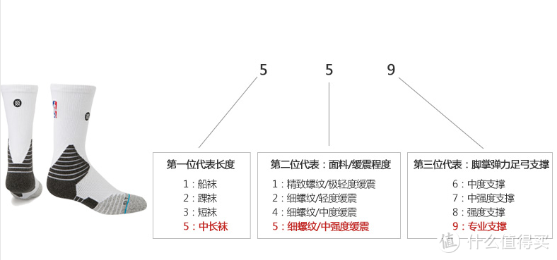 专业运动篮球袜Stance 559