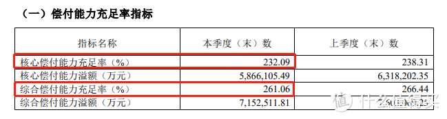 年底新品降临！卓越金生保险产品组合2022