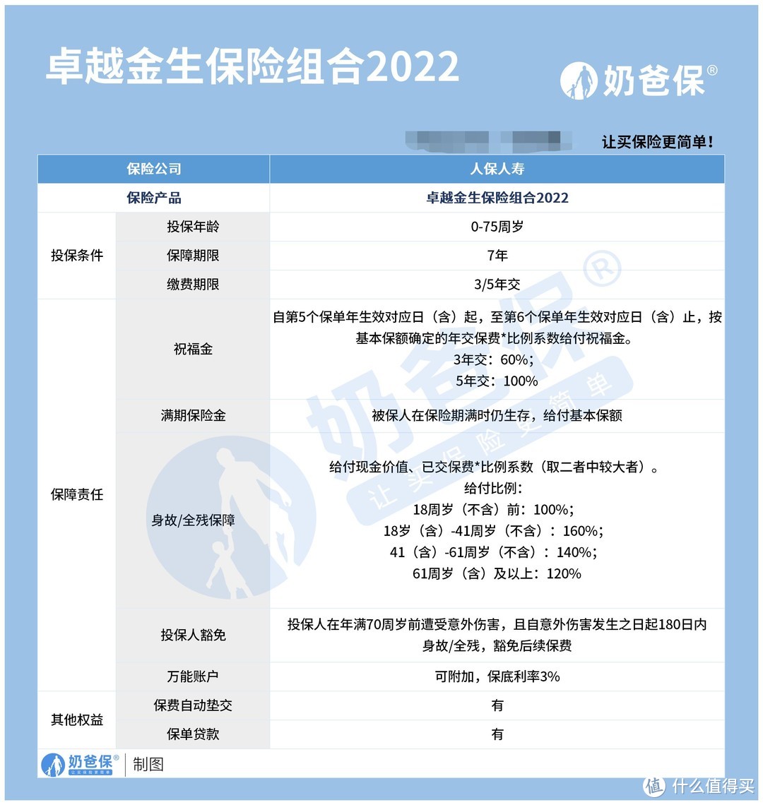 年底新品降临！卓越金生保险产品组合2022