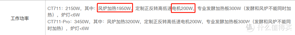 说明书明细标注了各主要部件的功耗