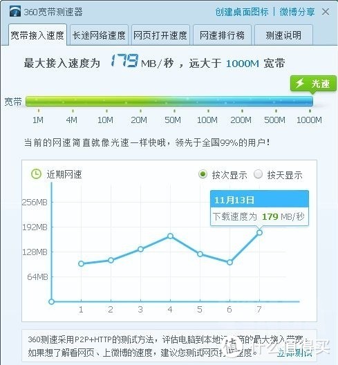 地区特惠，300块一年电信千兆，性价比炸裂