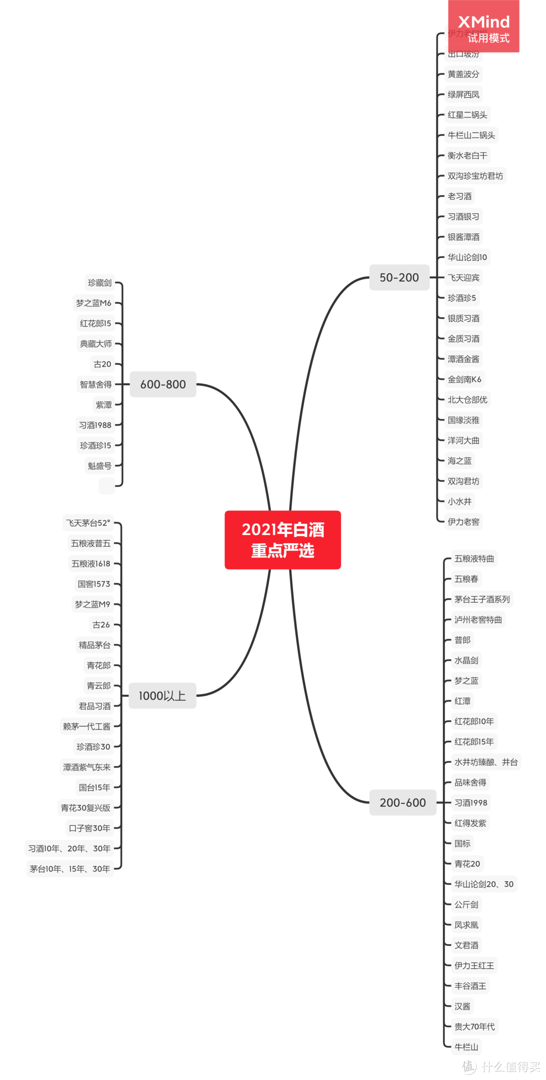 2021年什么白酒值得收藏？花3万整理的压箱底集邮清单，建议收藏！