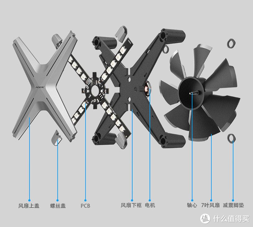 ALSEYE X12机箱风扇精致炫酷，装机首选！